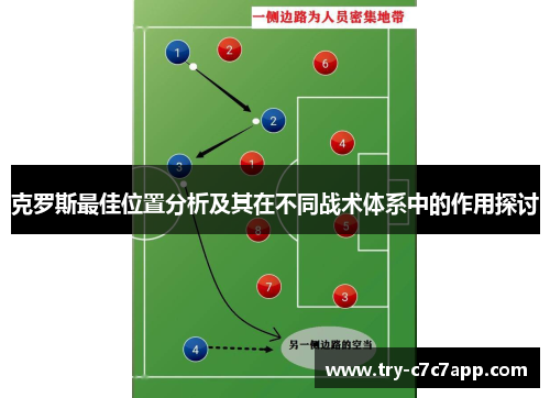 克罗斯最佳位置分析及其在不同战术体系中的作用探讨