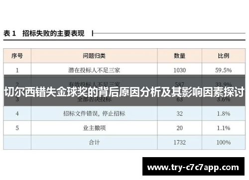 切尔西错失金球奖的背后原因分析及其影响因素探讨