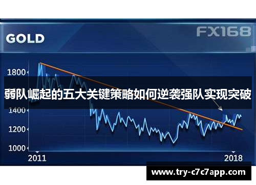 弱队崛起的五大关键策略如何逆袭强队实现突破