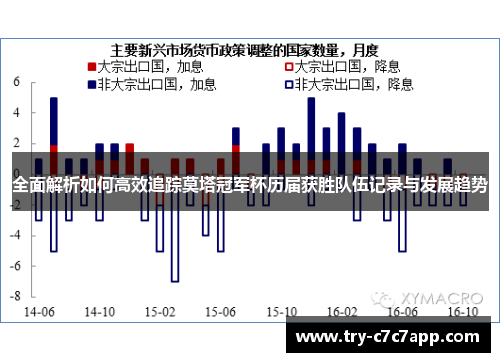 全面解析如何高效追踪莫塔冠军杯历届获胜队伍记录与发展趋势