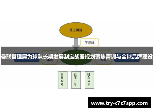 曼联管理层为球队长期发展制定战略规划聚焦青训与全球品牌建设