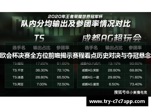 欧会杯决赛全方位前瞻揭示赛程看点历史对决与夺冠悬念