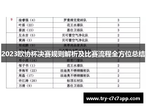 2023欧协杯决赛规则解析及比赛流程全方位总结