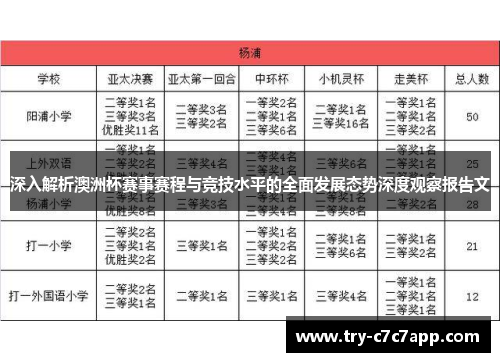深入解析澳洲杯赛事赛程与竞技水平的全面发展态势深度观察报告文 深入解析澳洲杯赛事赛程与竞技水平的全面发展态势深度观察报告文