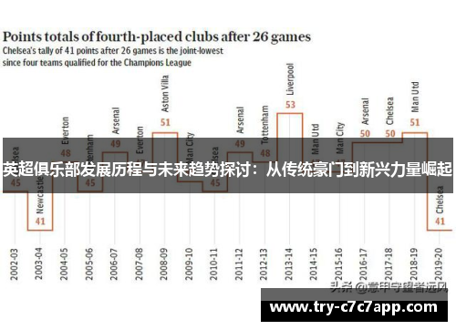 英超俱乐部发展历程与未来趋势探讨:从传统豪门到新兴力量崛起 英超俱乐部发展历程与未来趋势探讨:从传统豪门到新兴力量崛起