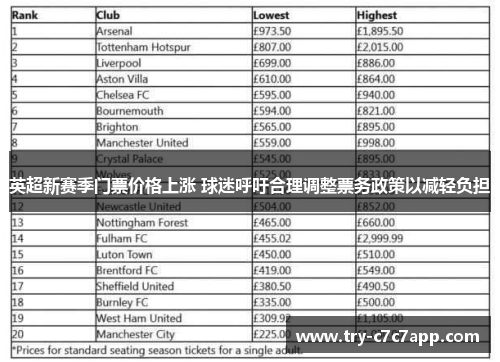 英超新赛季门票价格上涨 球迷呼吁合理调整票务政策以减轻负担