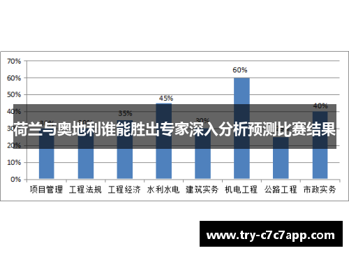 荷兰与奥地利谁能胜出专家深入分析预测比赛结果
