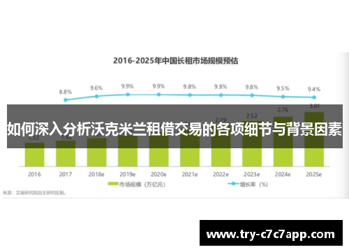 如何深入分析沃克米兰租借交易的各项细节与背景因素