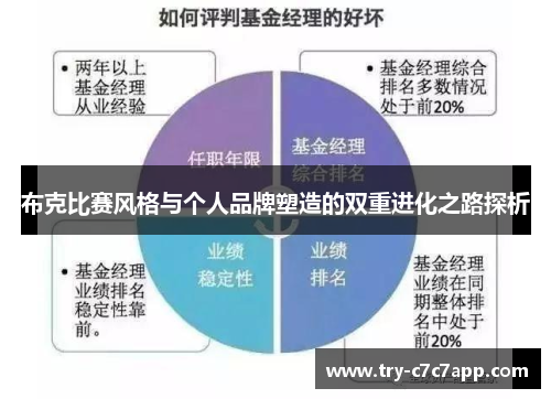 布克比赛风格与个人品牌塑造的双重进化之路探析