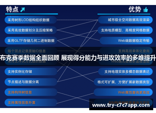 布克赛季数据全面回顾 展现得分能力与进攻效率的多维提升