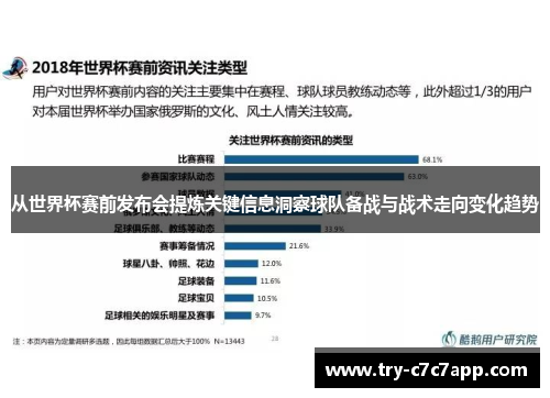 从世界杯赛前发布会提炼关键信息洞察球队备战与战术走向变化趋势