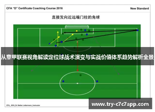 从意甲联赛视角解读定位球战术演变与实战价值体系趋势解析全景