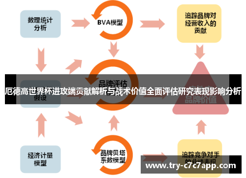 厄德高世界杯进攻端贡献解析与战术价值全面评估研究表现影响分析