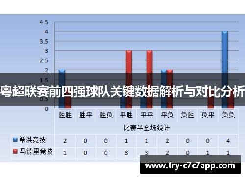 粤超联赛前四强球队关键数据解析与对比分析