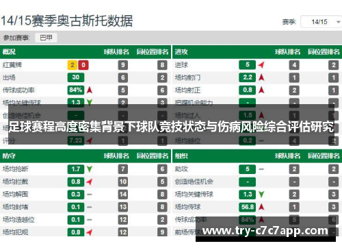 足球赛程高度密集背景下球队竞技状态与伤病风险综合评估研究 足球赛程高度密集背景下球队竞技状态与伤病风险综合评估研究